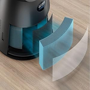 تصفیه هوا فیلیپس مدل AMF220