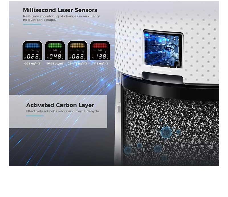 تصفیه هوا و فن گریمن مدل GR-AP70