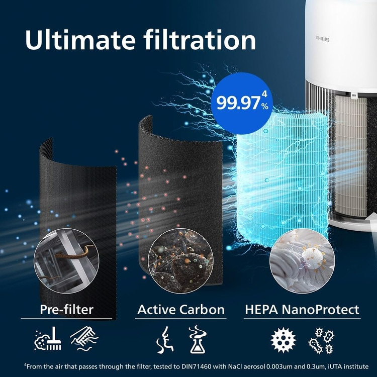 تصفیه هوای فیلیپس مدل AC2220/10